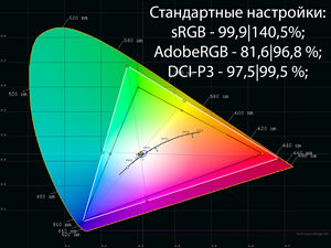 10_standard_gamut.png