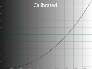 31_calib_gamma.png