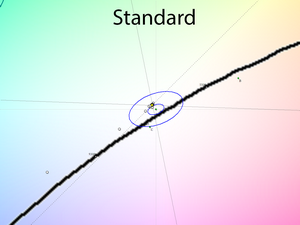 14_standard_cie.png