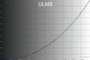 29_ulmb_gamma.png