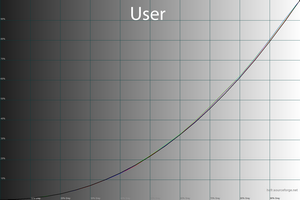 20_user1_gamma.png