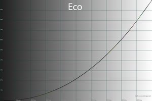 24_eco_gamma.png