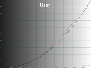 17_user_gamma.png
