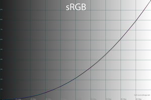 15_srgb_gamma.png