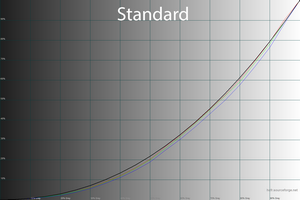 19_standard_gamma.png
