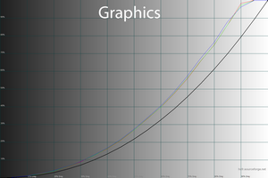 24_graphics_gamma.png