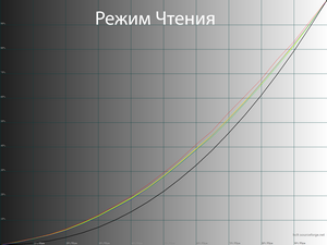 19_reader_gamma.png