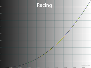 17_racing_gamma.png