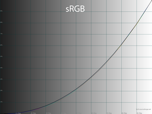 32_srgb_gamma.png