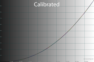29_calib_gamma.png