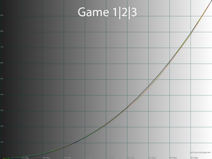20_game123_gamma.png