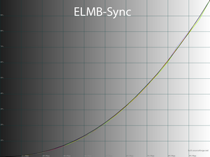 19_elmbsync_gamma.png