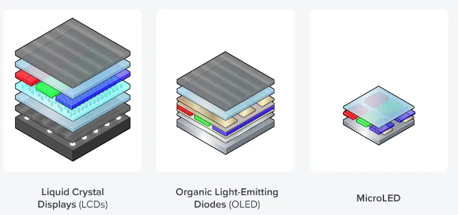 OLED: достоинства, недостатки, особенности