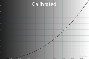 35_calib_gamma.png