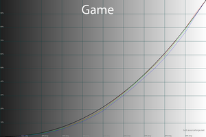 29_game_gamma.png