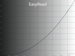 26_easyread_gamma.png
