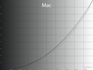 25_mac_gamma.png