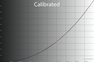 32_calib_gamma.png