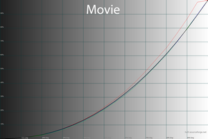 28_movie_gamma.png