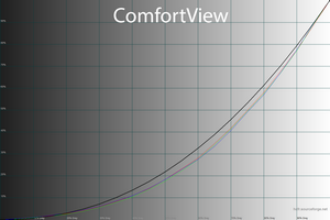 29_comfortview_gamma.png