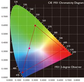 09_benq_bl2711u_rec709.png
