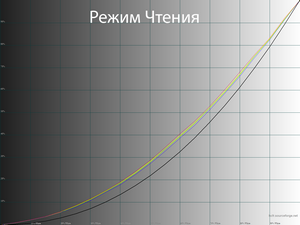 19_reader_gamma.png