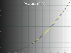23_srgb_gamma.png