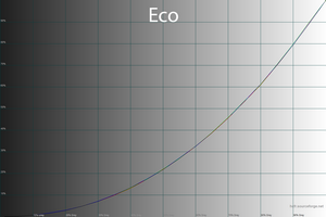 22_eco_gamma.png