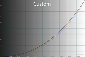 27_custom_gamma.png