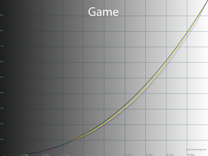 20_game_gamma.png