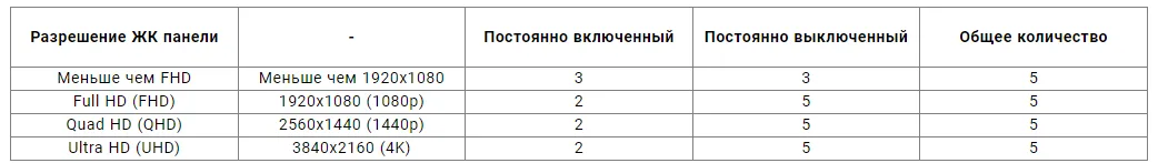 О бренде BenQ