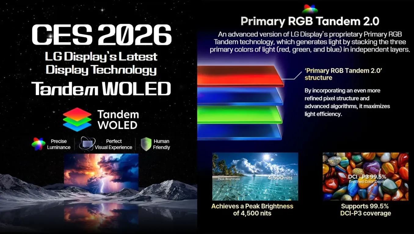 Будущее рынка мониторов после CES и Computex 2026