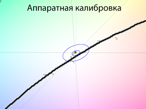 29_hwcalib_srgb_cie.png