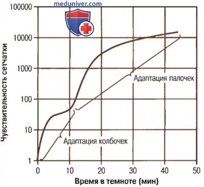 Яркость и контрастность настольных мониторов