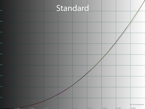 17_standard_gamma.png