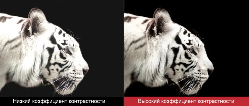 Яркость и контрастность настольных мониторов