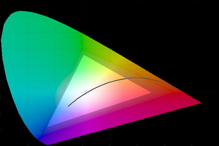 38_action_gamut.png