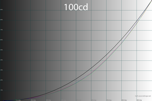 31_100cd_gamma.png