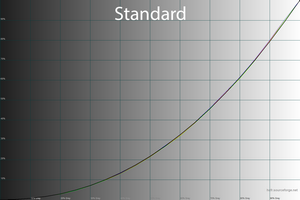 16_standard_gamma.png
