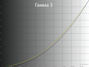 25_gamma3_200.png