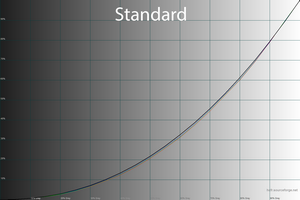 22_standard_gamma.png
