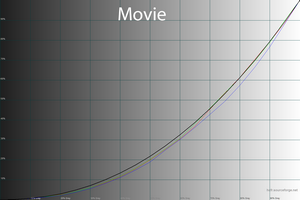 25_movie_gamma.png