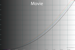 21_movie_gamma.png