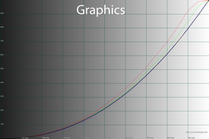 26_graphics_gamma.png
