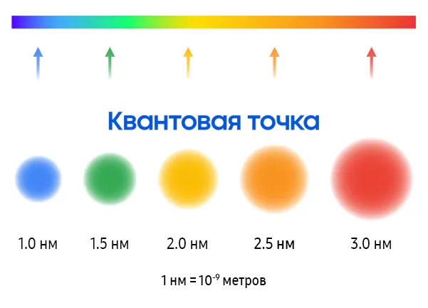 О бренде Samsung