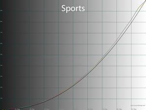 31_sports_gamma.png