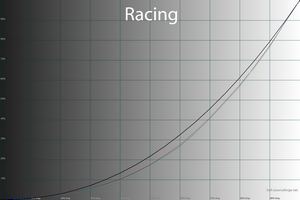 30_racing_gamma.png