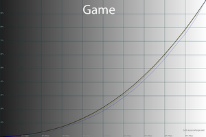 25_game_gamma.png