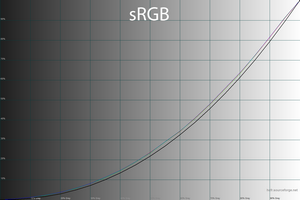38_srgb_gamma.png