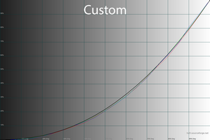 22_custom_gamma.png